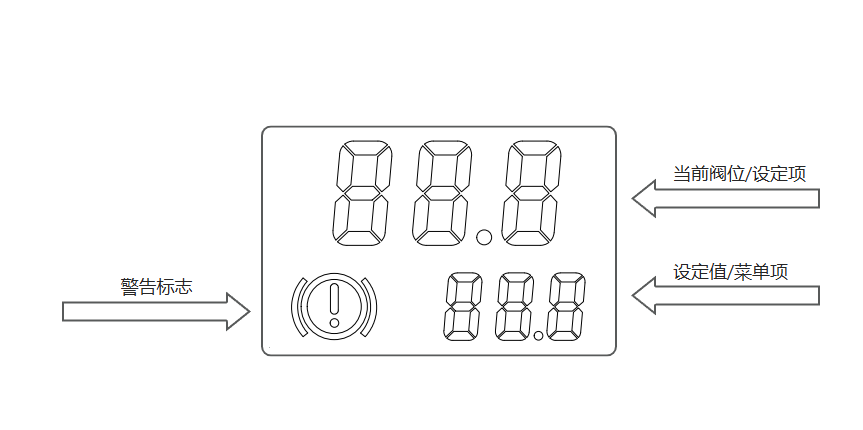 IVP LCD 显示与按键面板