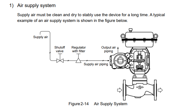 图10-1 气路连接示意图
