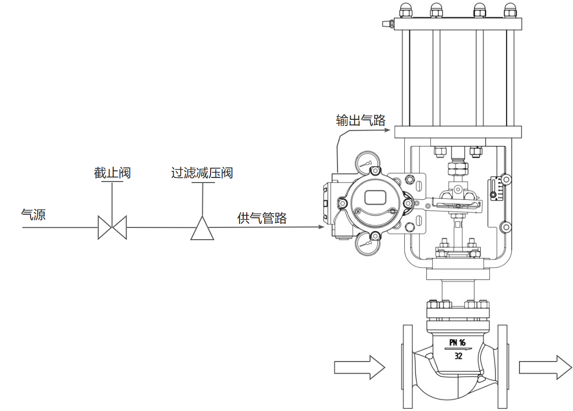 图10-1 气路连接示意图