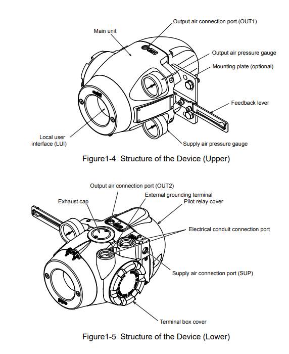 图8-1 产品结构示意图