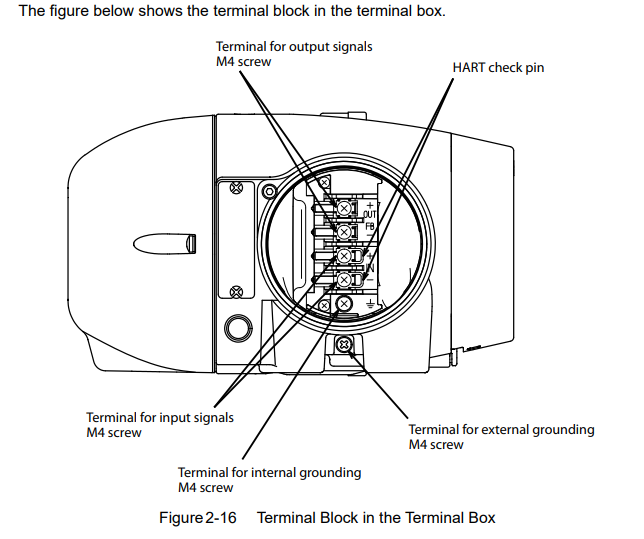 图11-1 典型接线示意图